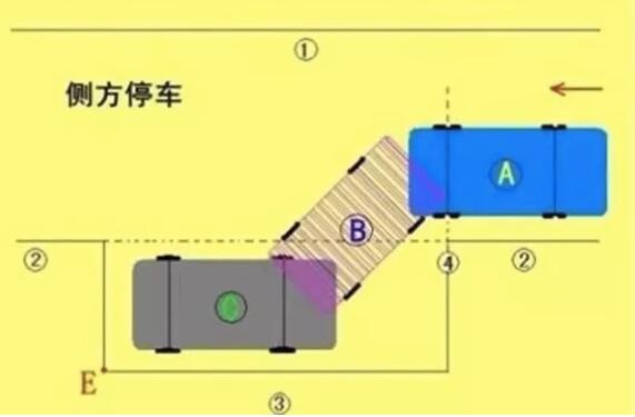 停車老是停不好有什么好的方法？這幾種方法您一定要學(xué)會！